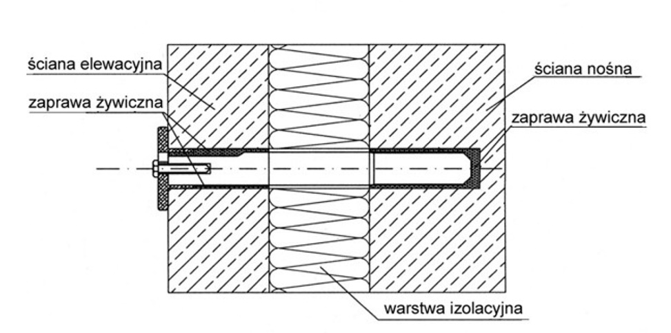 Schemat montażu dodatkowego łącznika łączącego płytę elewacyjną z nośną
